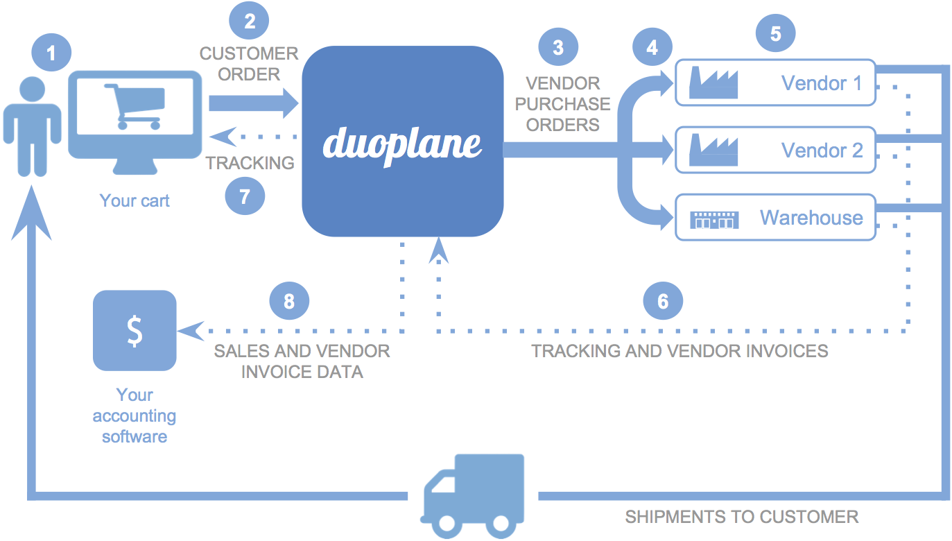 Shopify dropship spy tool